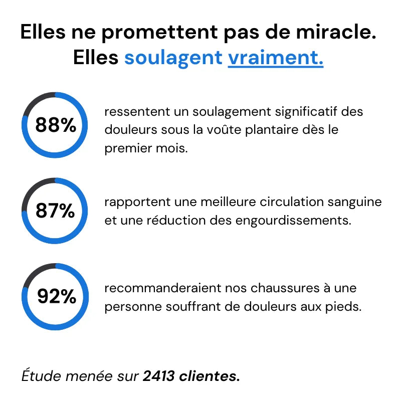 Baskets à confort orthopédique