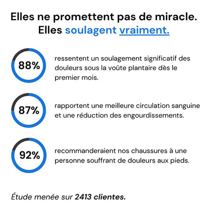 Baskets à confort orthopédique